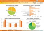 Aktywność ekonomiczna ludności w województwie kujawsko-pomorskim według Badania Aktywności Ekonomicznej Ludności (infografika) Foto
