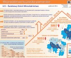 6 X – Światowy Dzień Mieszkalnictwa (infografika) Foto