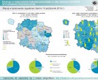 Edukacja w województwie kujawsko-pomorskim w roku szkolnym 2015/2016 WYCHOWANIE PRZEDSZKOLNE (infografika) Foto