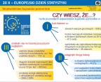 20 X – Europejski Dzień Statystyki (infografika) Foto