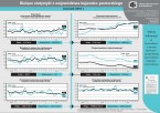 Bieżące statystyki z województwa kujawsko-pomorskiego wrzesień 2016 r. (infografika) Foto