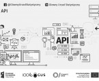 Ruszył Portal API GUS Foto