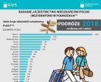 Uczestnictwo mieszkańców Polski (rezydentów) w podróżach 02-20.01.2020 r. Foto