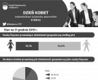 Dzień Kobiet (Infografiki) Foto