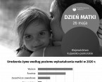 Dzień Matki Foto