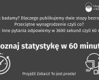 Poznaj statystykę w 60 minut! 12 maja, godz. 11:00 Foto