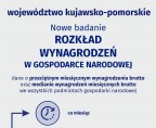 Rozkład wynagrodzeń w gospodarce narodowej w województwie kujawsko-pomorskim w marcu 2024 r. Foto