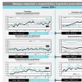 Bieżące statystyki z województwa kujawsko-pomorskiego marzec 2015 r. Foto