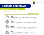 Badania ankietowe - wrzesień Foto