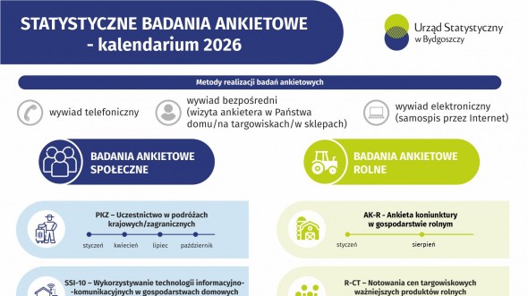 STATYSTYCZNE BADANIA ANKIETOWE - kalendarium 2026