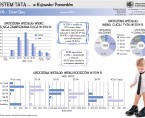 23.06. - Dzień Ojca  (infografika) Foto