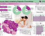 Nowonarodzeni mieszkańcy Kujawsko-Pomorskiego (infografika) Foto