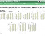 Produkcja upraw rolnych i ogrodniczych w województwie kujawsko-pomorskim w 2014 r. (infografika) Foto
