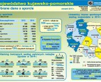 Wybrane dane o sporcie (infografika) Foto