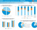 Młodzi w województwie kujawsko-pomorskim (infografika) Foto