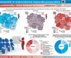 14 października - Dzień Edukacji Narodowej (infografika) Foto