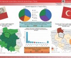 Związki migracyjne województwa kujawsko-pomorskiego z Turcją (infografika) Foto