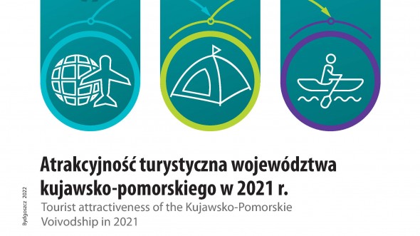 Atrakcyjność turystyczna województwa kujawsko-pomorskiego w 2021 r.